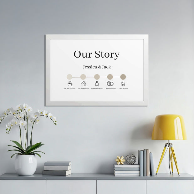 Personalized Our Story Timeline Print Keepsake