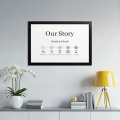 Elegant Milestone Timeline Our Story Wall Art Decor